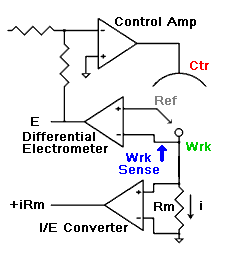 Potentiostat with differential electrometer